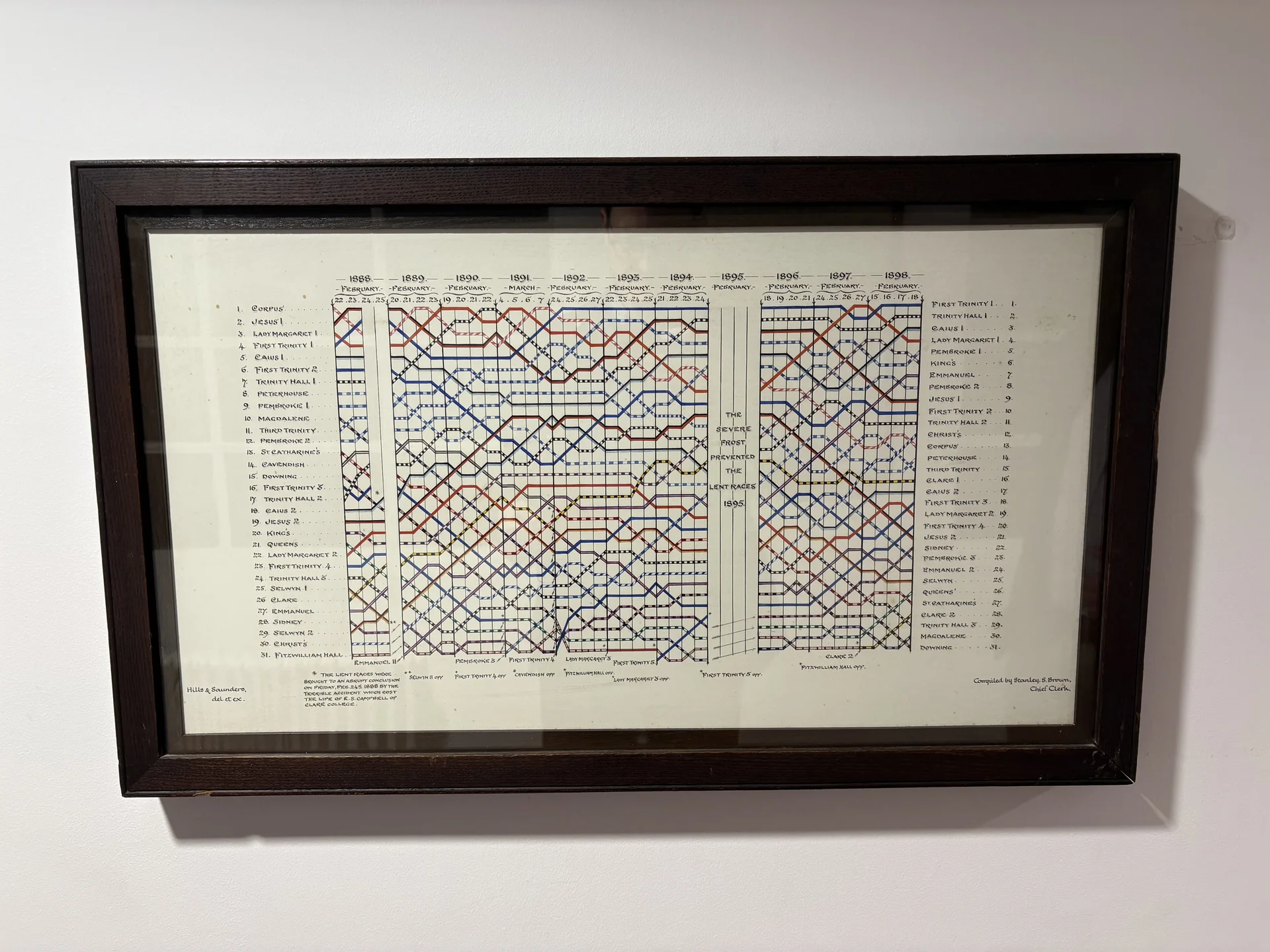 Race Results - feature image